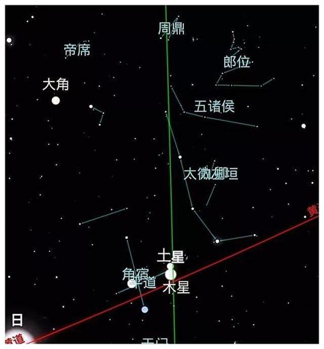 孤辰星